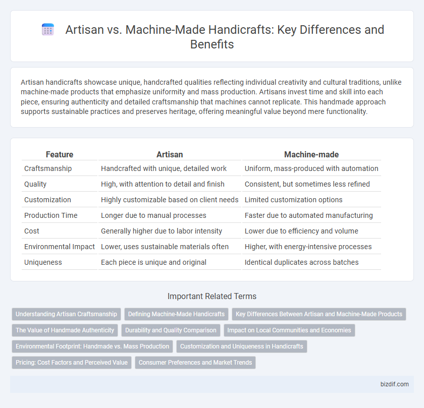 Artisan vs. Machine-Made Handicrafts: Key Differences and Benefits