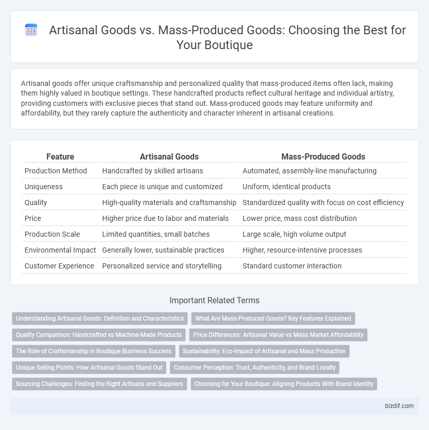 Artisanal Goods vs. Mass-Produced Goods: Choosing the Best for Your Boutique