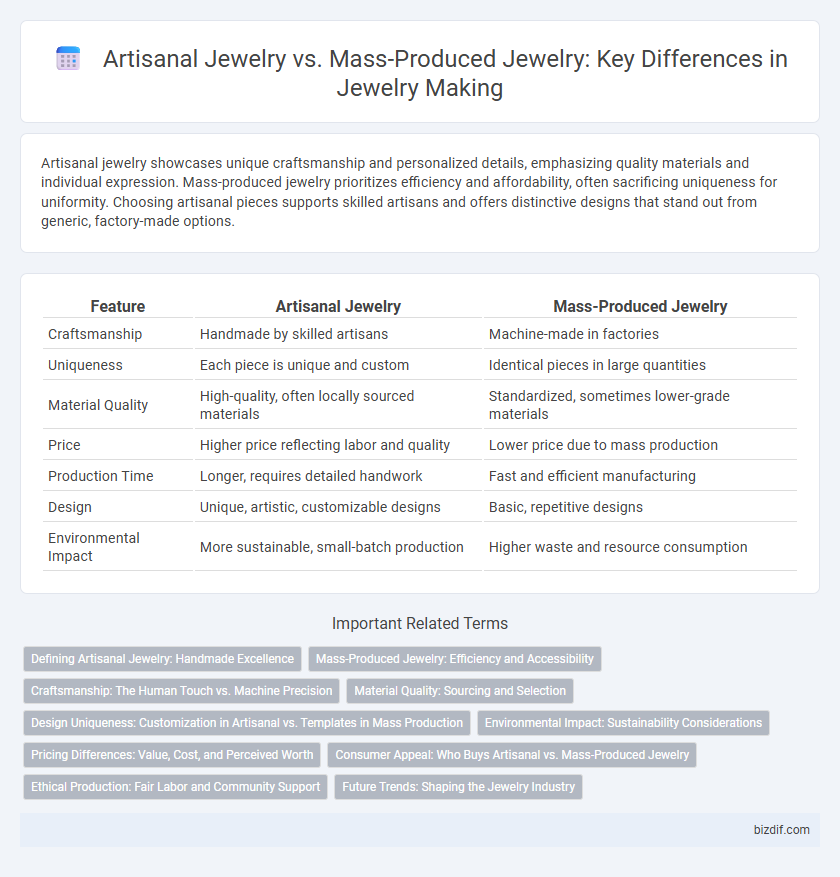 Artisanal Jewelry vs. Mass-Produced Jewelry: Key Differences in Jewelry Making