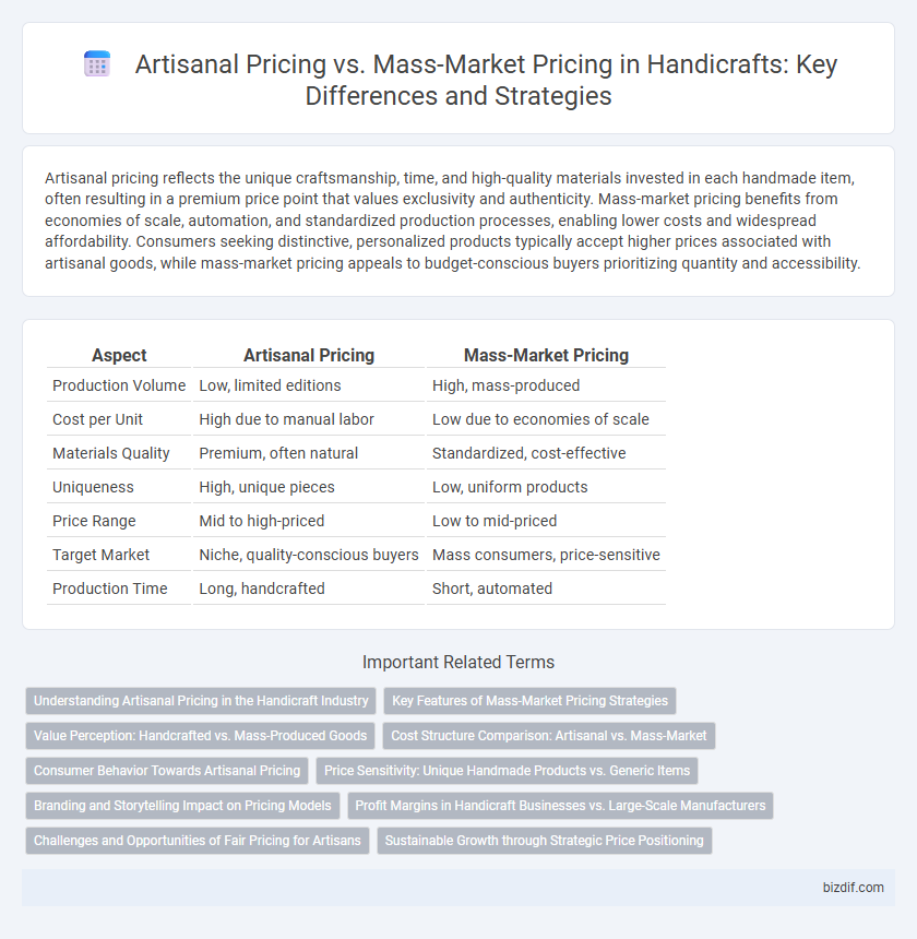 Artisanal Pricing vs. Mass-Market Pricing in Handicrafts: Key Differences and Strategies