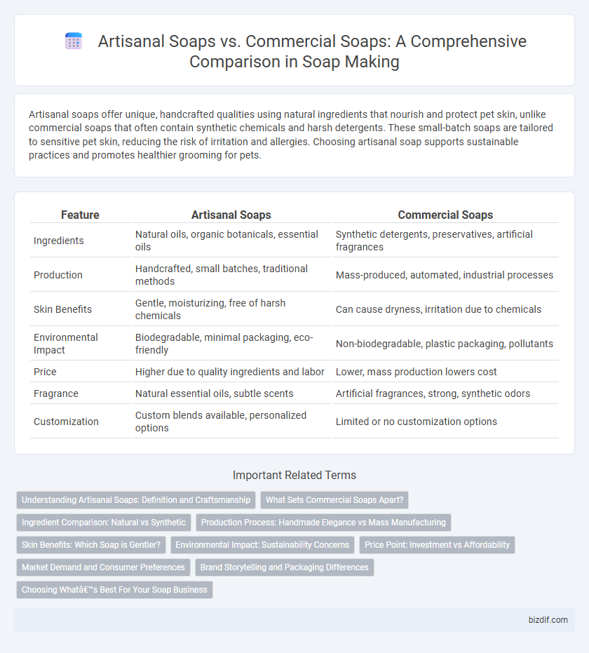 Artisanal Soaps vs. Commercial Soaps: A Comprehensive Comparison in Soap Making