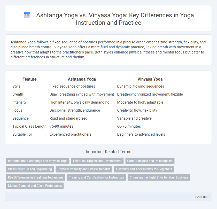 Ashtanga Yoga vs. Vinyasa Yoga: Key Differences in Yoga Instruction and Practice