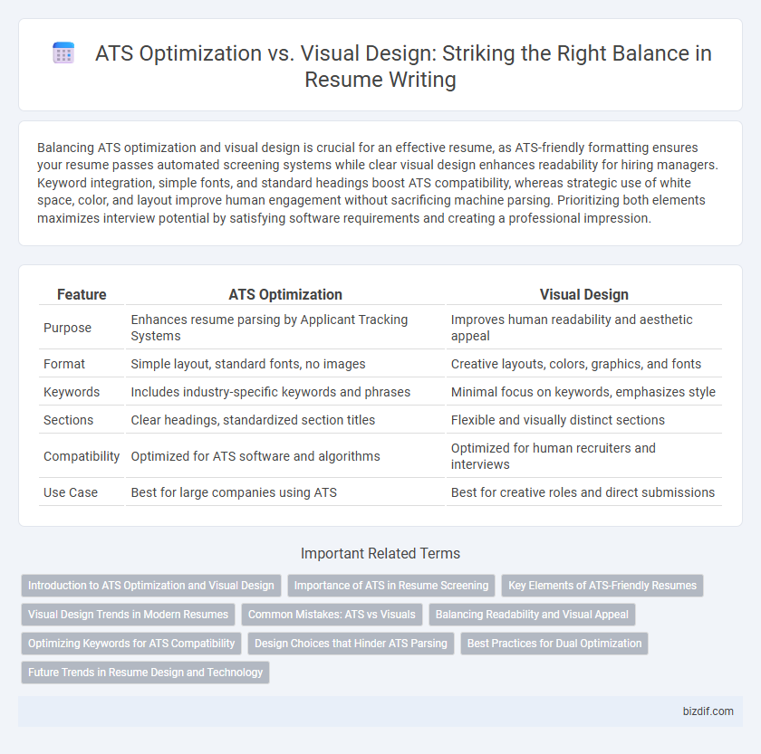 ATS Optimization vs. Visual Design: Striking the Right Balance in Resume Writing