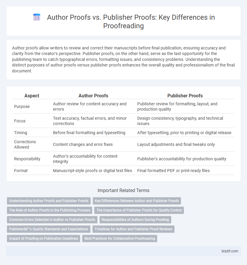 Author Proofs vs. Publisher Proofs: Key Differences in Proofreading