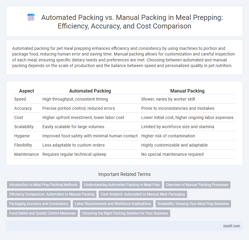 Automated Packing vs. Manual Packing in Meal Prepping: Efficiency, Accuracy, and Cost Comparison
