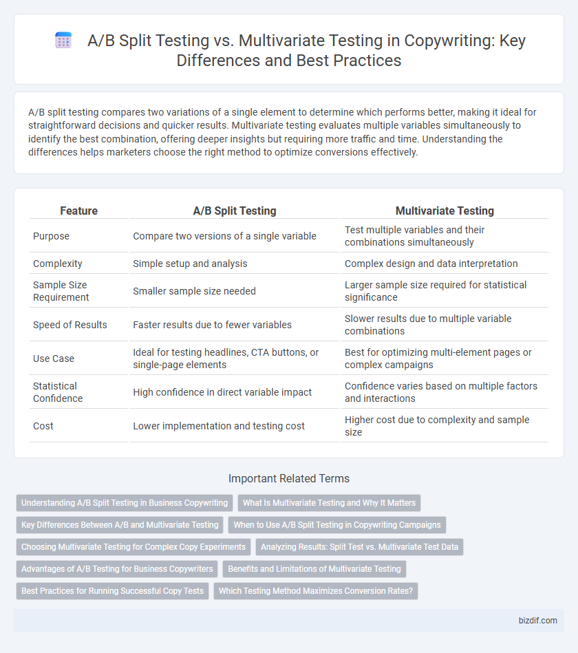A/B Split Testing vs. Multivariate Testing in Copywriting: Key Differences and Best Practices