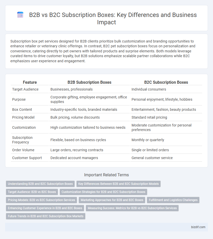 B2B vs B2C Subscription Boxes: Key Differences and Business Impact