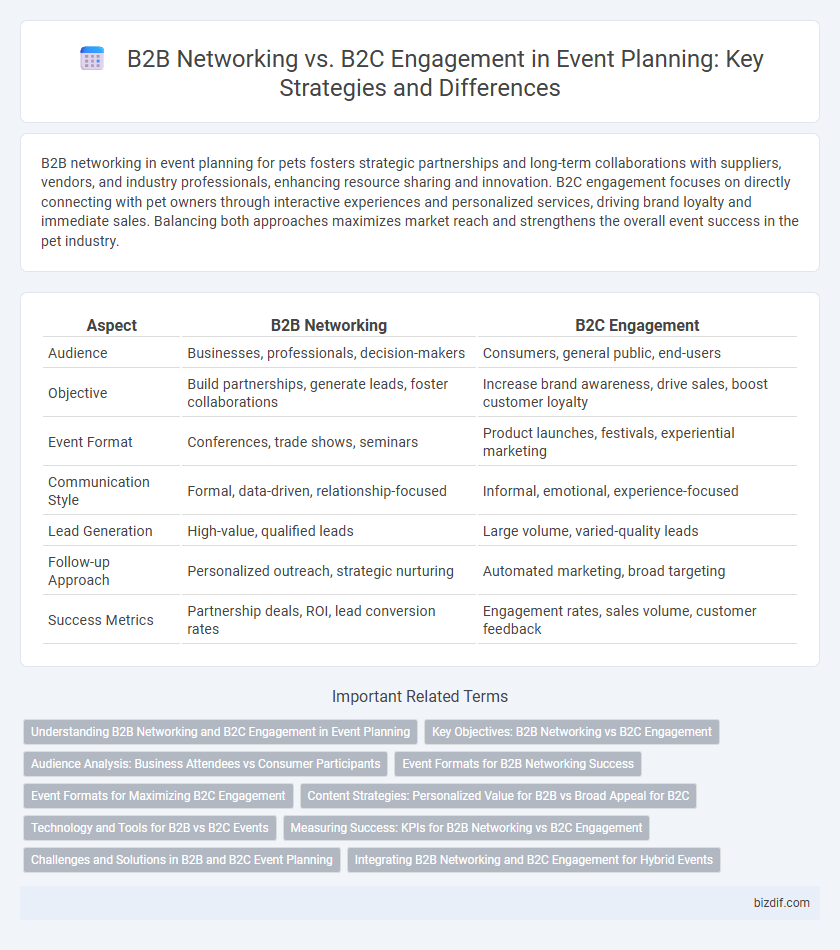 B2B Networking vs. B2C Engagement in Event Planning: Key Strategies and Differences