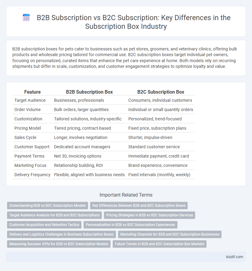 B2B Subscription vs B2C Subscription: Key Differences in the Subscription Box Industry