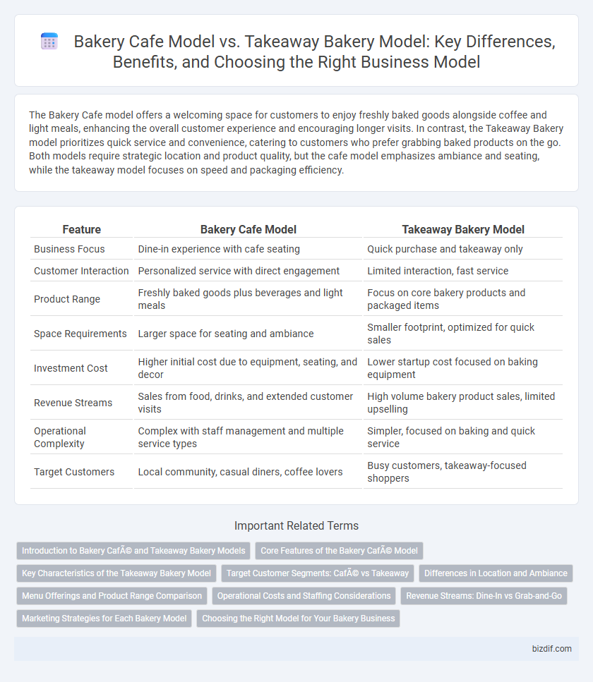 Bakery Cafe Model vs. Takeaway Bakery Model: Key Differences, Benefits, and Choosing the Right Business Model