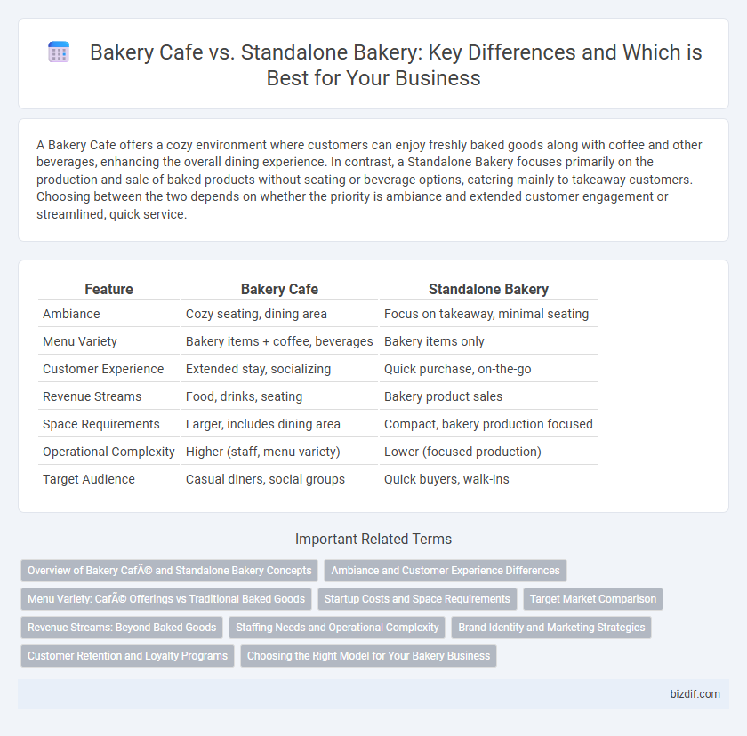 Bakery Cafe vs. Standalone Bakery: Key Differences and Which is Best for Your Business