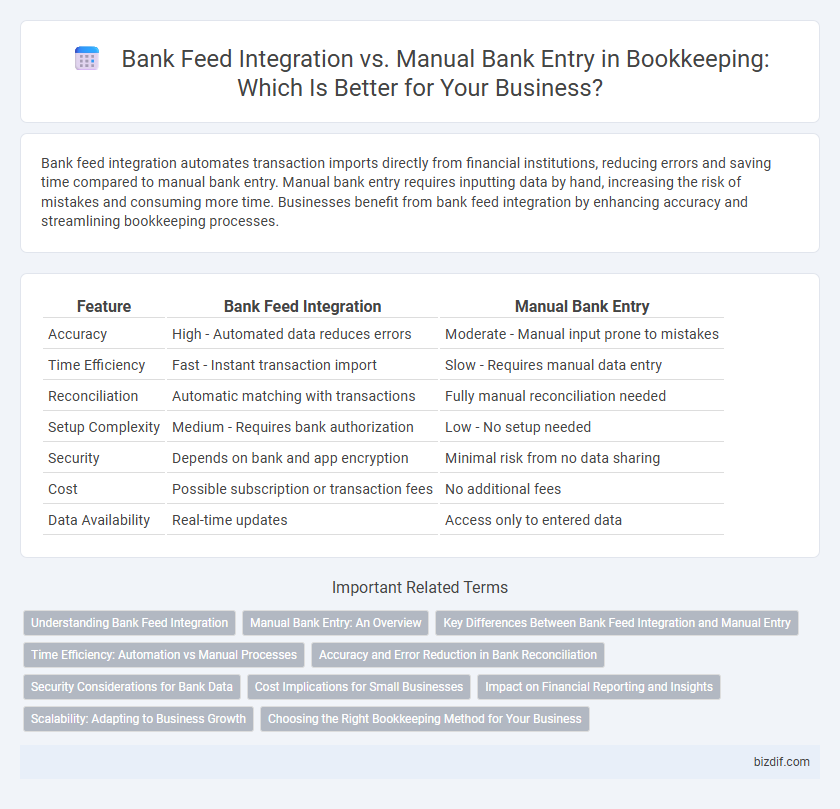 Bank Feed Integration vs. Manual Bank Entry in Bookkeeping: Which Is Better for Your Business?
