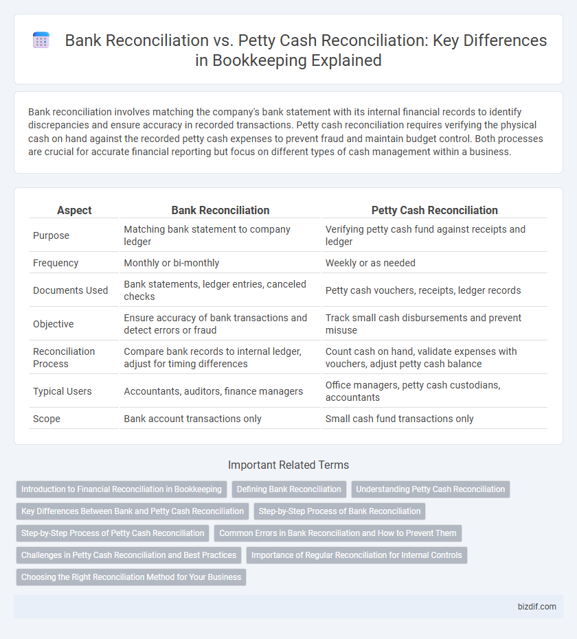 Bank Reconciliation vs. Petty Cash Reconciliation: Key Differences in Bookkeeping Explained