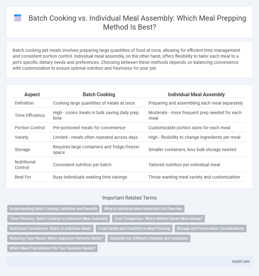 Batch Cooking vs. Individual Meal Assembly: Which Meal Prepping Method Is Best?