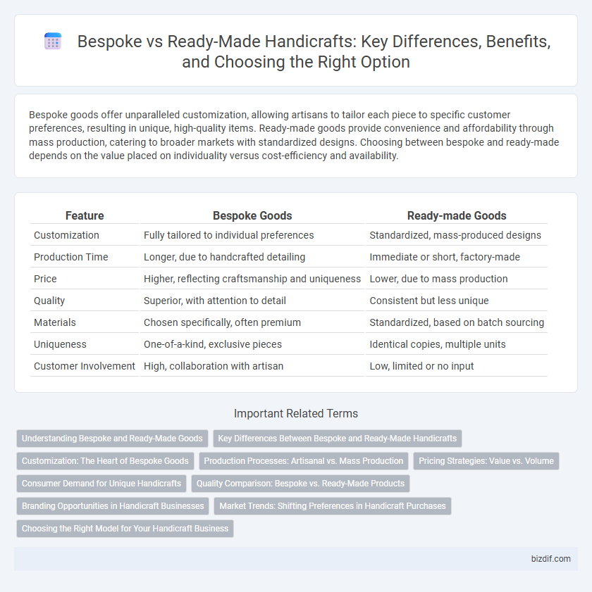 Bespoke vs Ready-Made Handicrafts: Key Differences, Benefits, and Choosing the Right Option