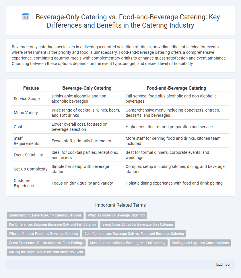 Beverage-Only Catering vs. Food-and-Beverage Catering: Key Differences and Benefits in the Catering Industry