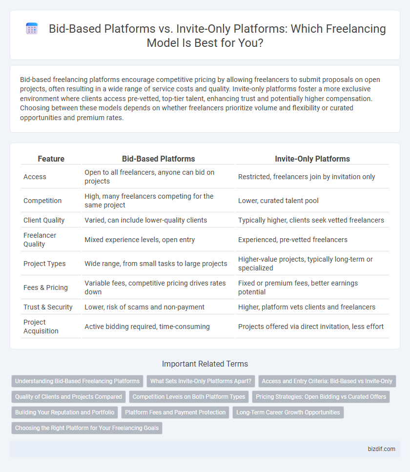 Bid-Based Platforms vs. Invite-Only Platforms: Which Freelancing Model Is Best for You?