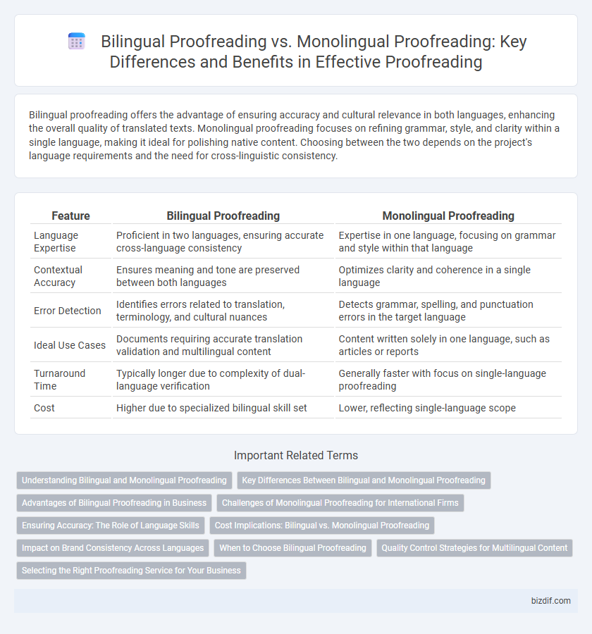 Bilingual Proofreading vs. Monolingual Proofreading: Key Differences and Benefits in Effective Proofreading