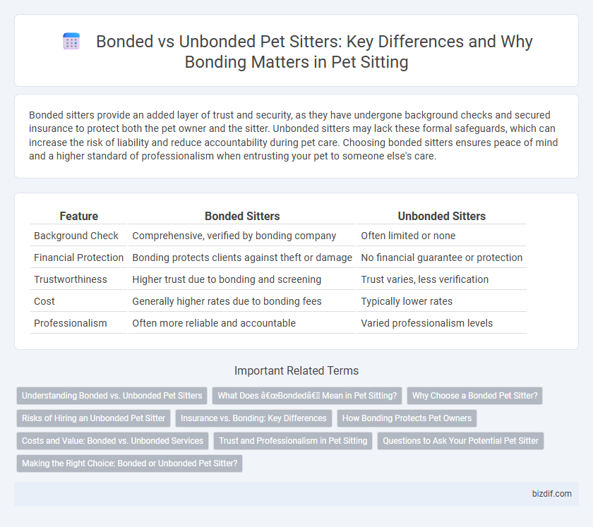 Bonded vs Unbonded Pet Sitters: Key Differences and Why Bonding Matters in Pet Sitting