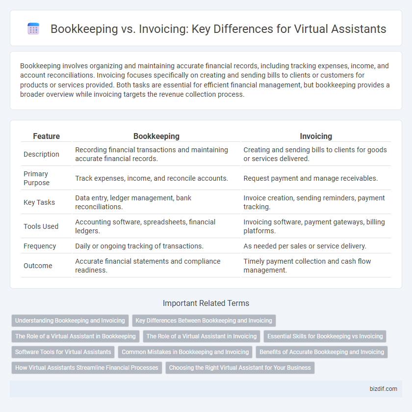 Bookkeeping vs. Invoicing: Key Differences for Virtual Assistants