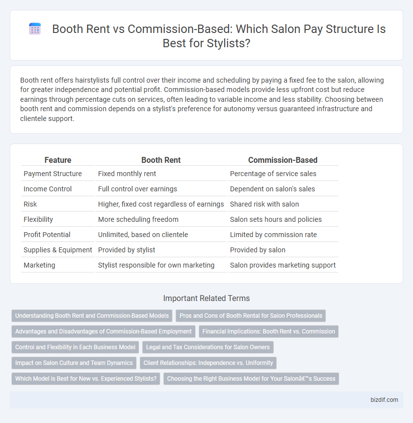 Booth Rent vs Commission-Based: Which Salon Pay Structure Is Best for Stylists?