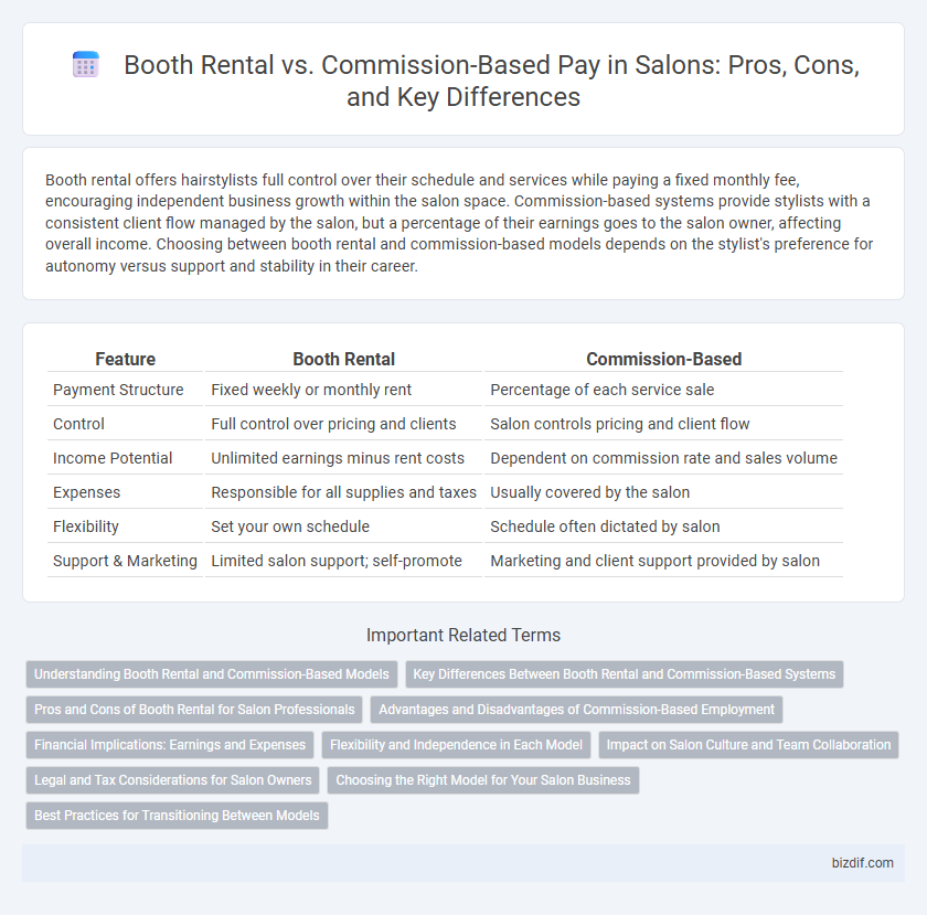 Booth Rental vs. Commission-Based Pay in Salons: Pros, Cons, and Key Differences