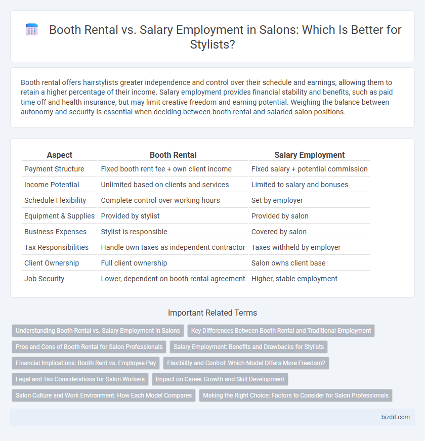 Booth Rental vs. Salary Employment in Salons: Which Is Better for Stylists?