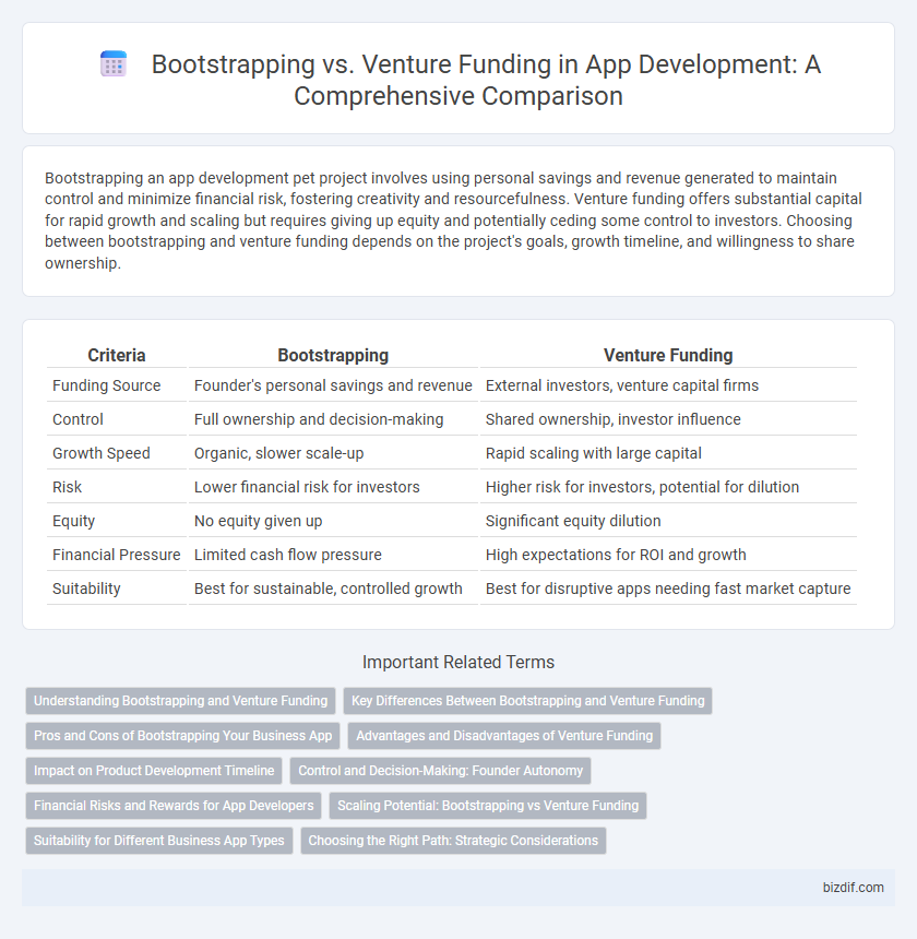 Bootstrapping vs. Venture Funding in App Development: A Comprehensive Comparison