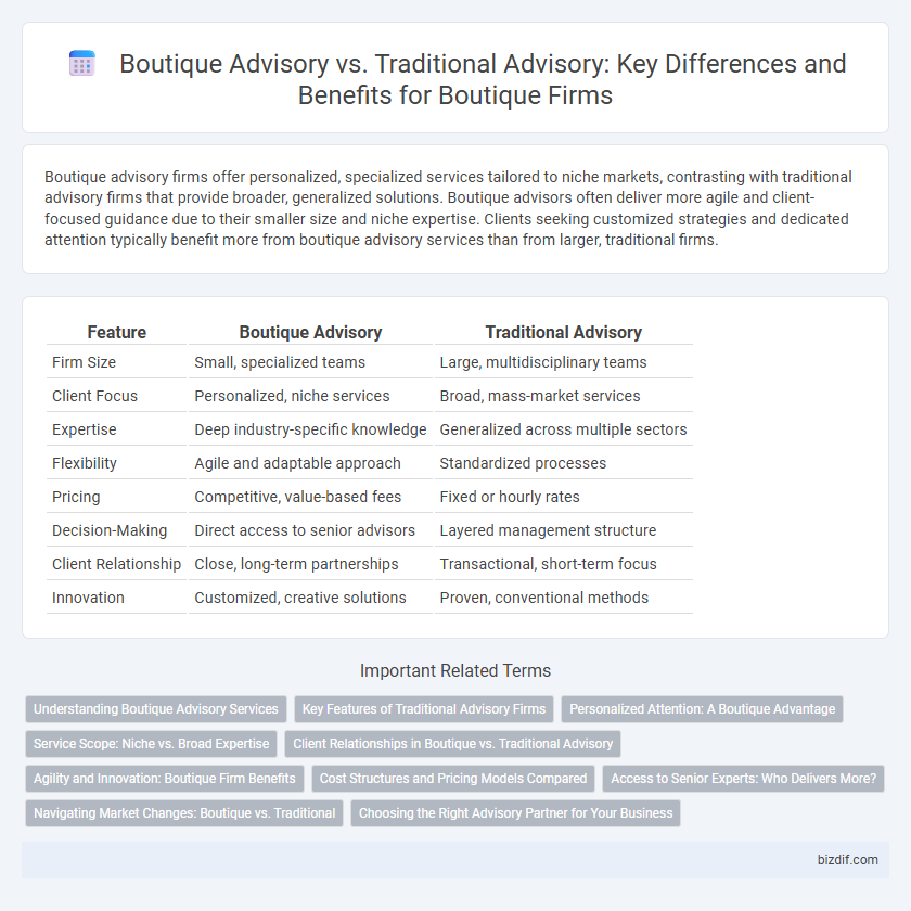 Boutique Advisory vs. Traditional Advisory: Key Differences and Benefits for Boutique Firms