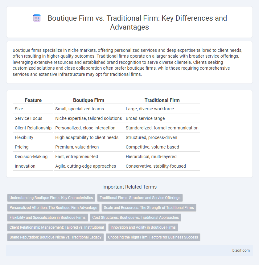 Boutique Firm vs. Traditional Firm: Key Differences and Advantages