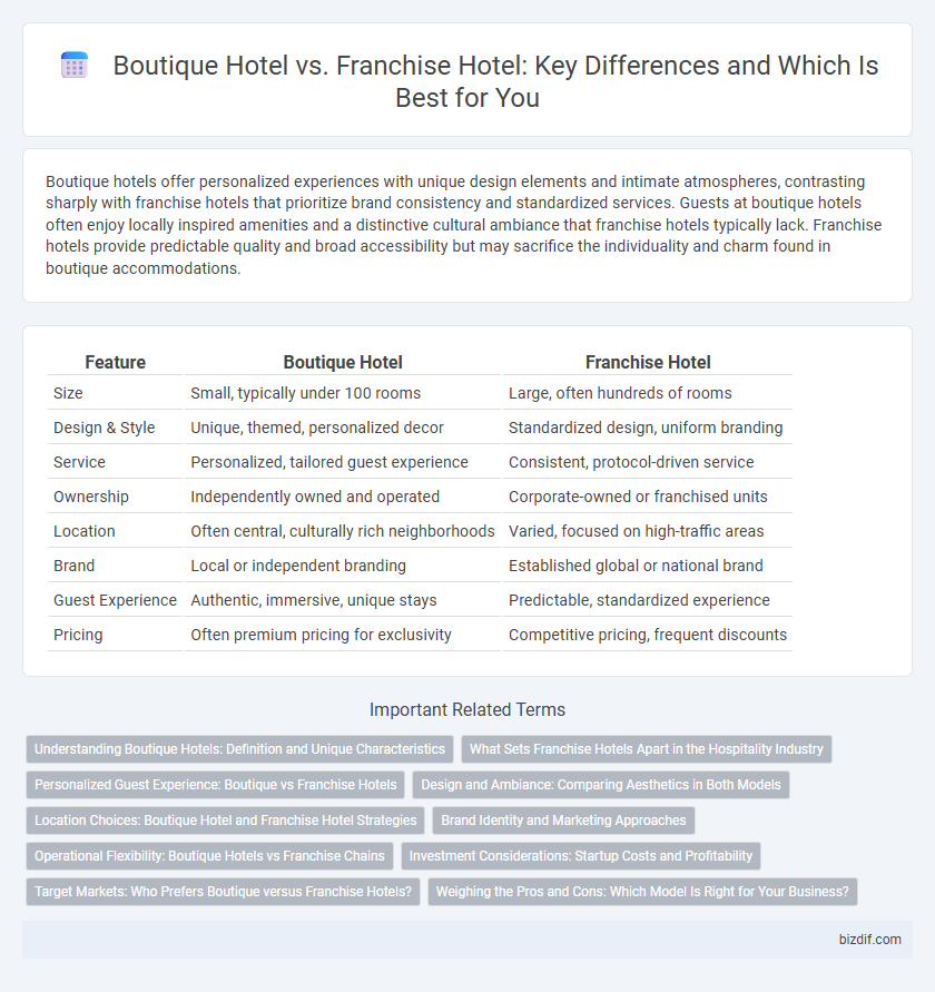 Boutique Hotel vs. Franchise Hotel: Key Differences and Which Is Best for You