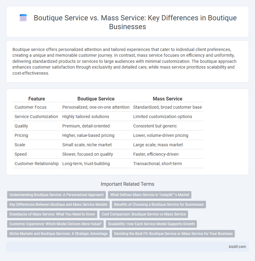 Boutique Service vs. Mass Service: Key Differences in Boutique Businesses