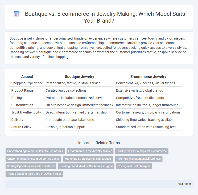 Boutique vs. E-commerce in Jewelry Making: Which Model Suits Your Brand?