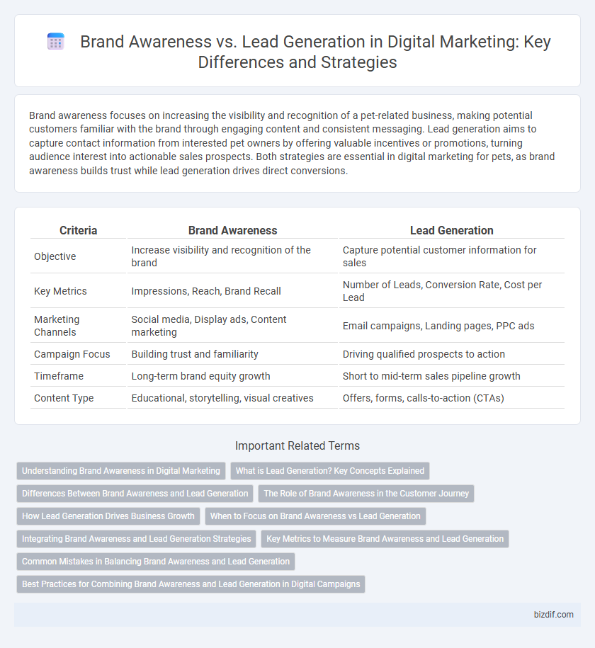 Brand Awareness vs. Lead Generation in Digital Marketing: Key Differences and Strategies
