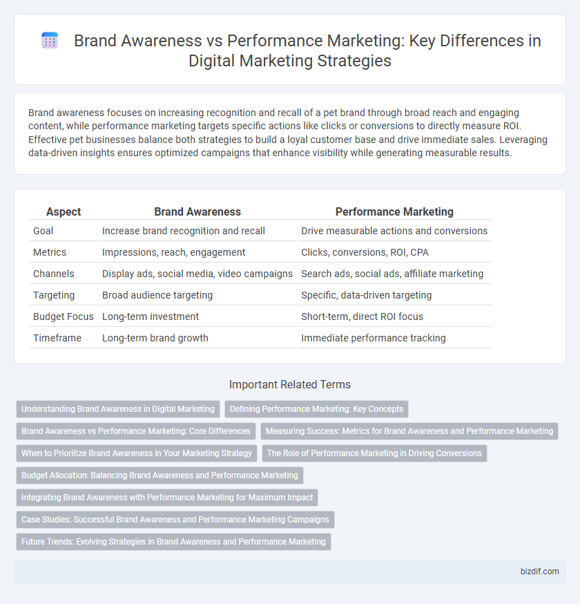 Brand Awareness vs Performance Marketing: Key Differences in Digital Marketing Strategies