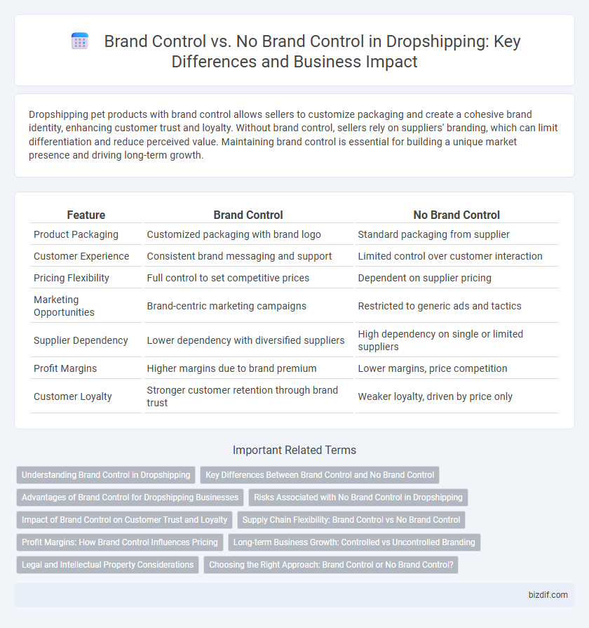 Brand Control vs. No Brand Control in Dropshipping: Key Differences and Business Impact