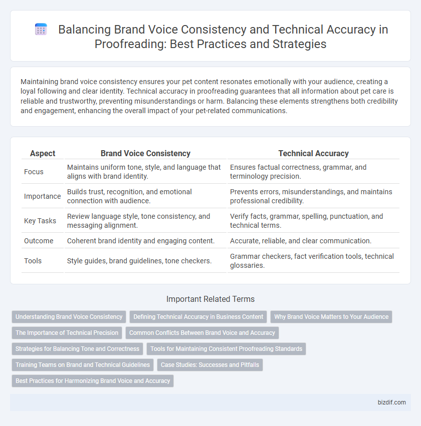 Balancing Brand Voice Consistency and Technical Accuracy in Proofreading: Best Practices and Strategies