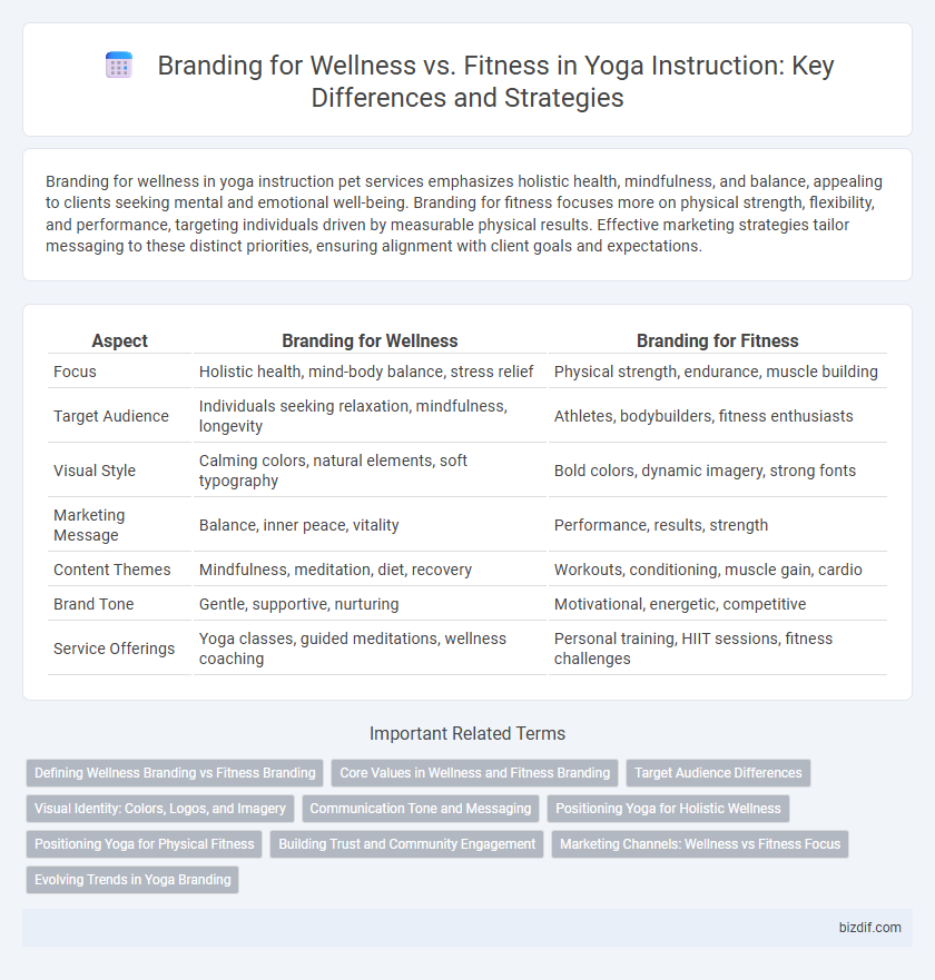 Branding for Wellness vs. Fitness in Yoga Instruction: Key Differences and Strategies