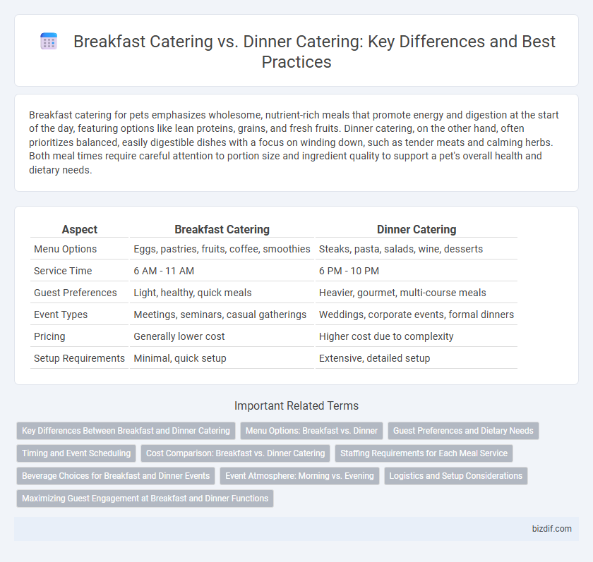Breakfast Catering vs. Dinner Catering: Key Differences and Best Practices