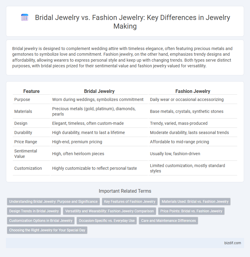 Bridal Jewelry vs. Fashion Jewelry: Key Differences in Jewelry Making