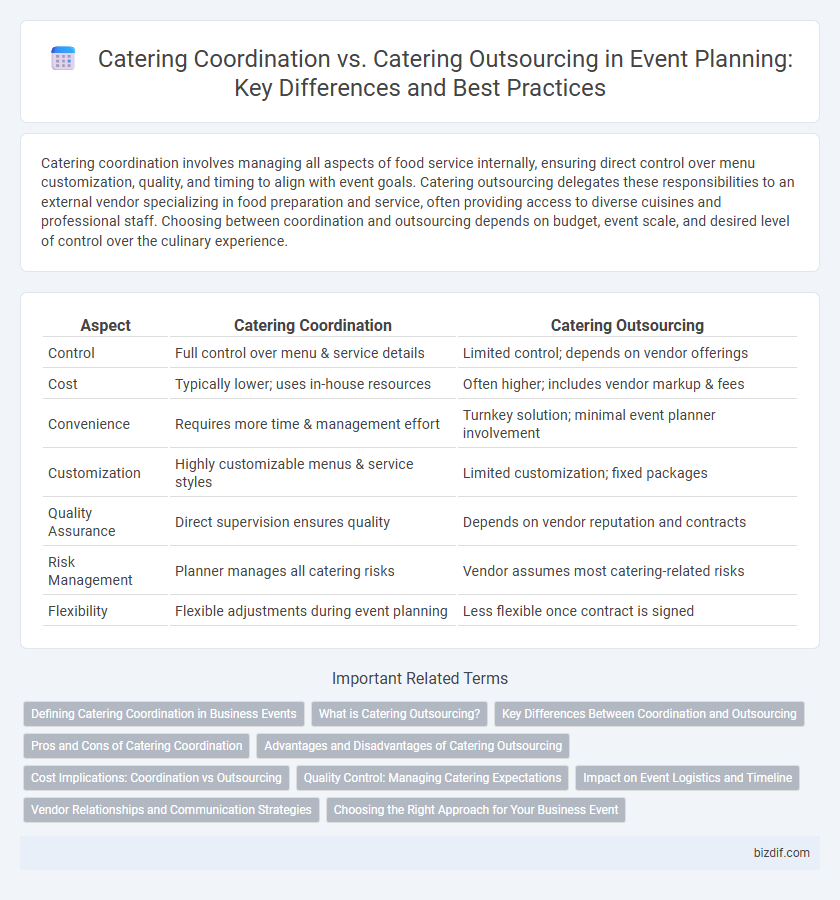 Catering Coordination vs. Catering Outsourcing in Event Planning: Key Differences and Best Practices
