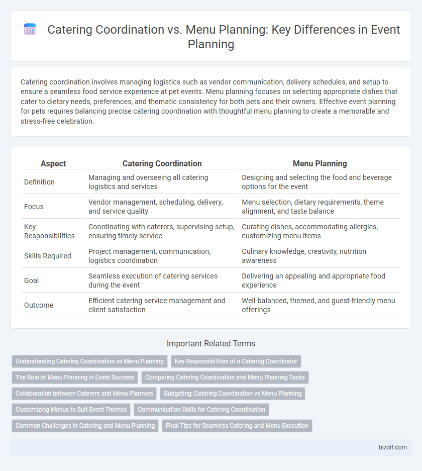 Catering Coordination vs. Menu Planning: Key Differences in Event Planning