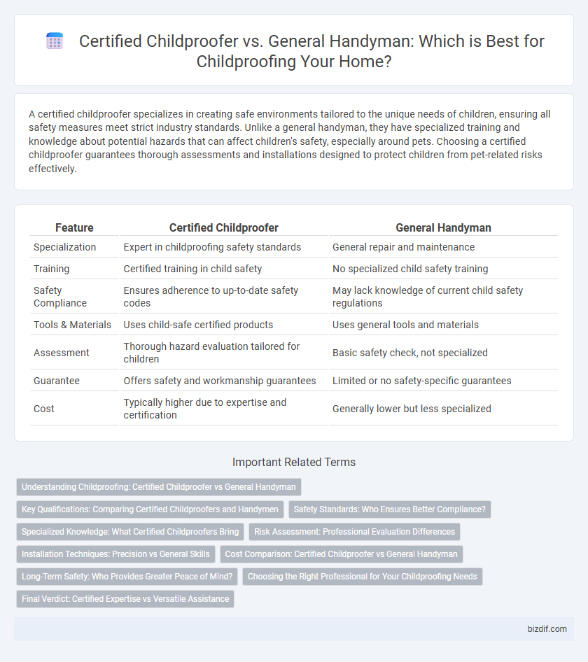 Certified Childproofer vs. General Handyman: Which is Best for Childproofing Your Home?