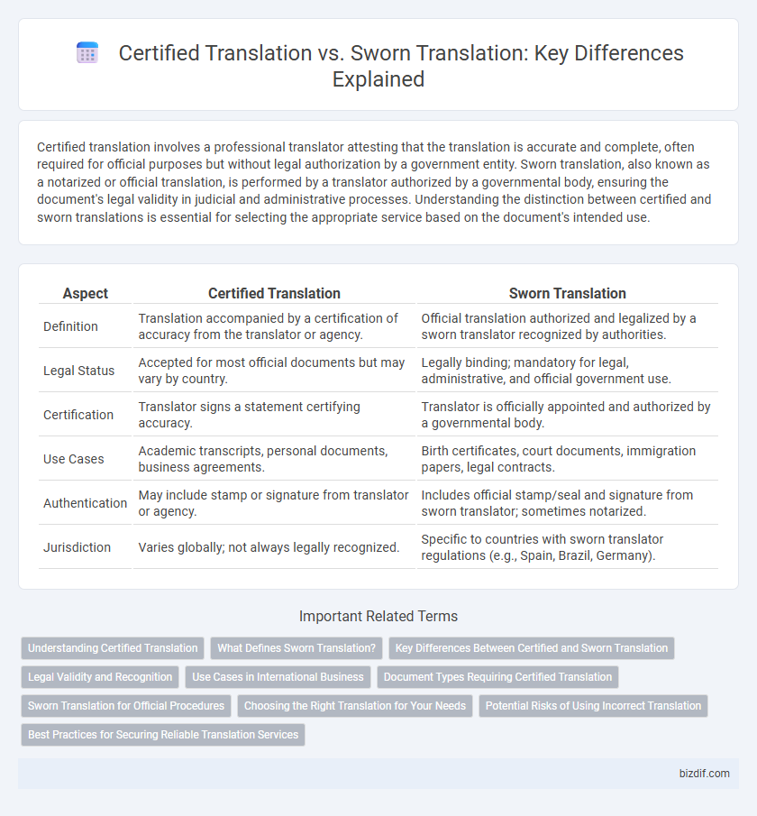 Certified Translation vs. Sworn Translation: Key Differences Explained