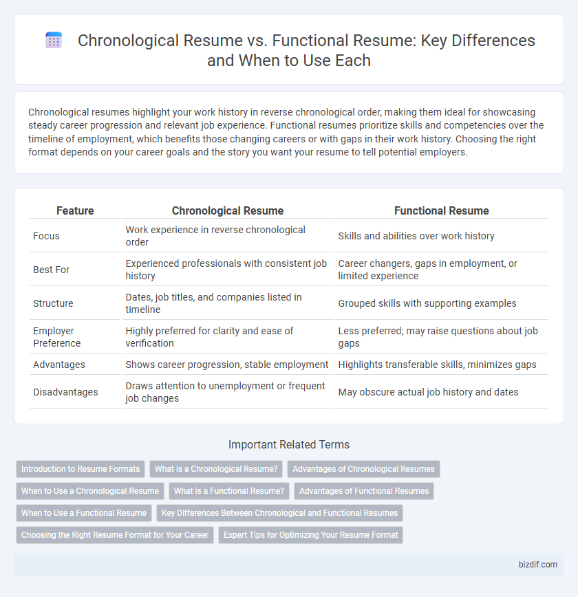 Chronological Resume vs. Functional Resume: Key Differences and When to Use Each