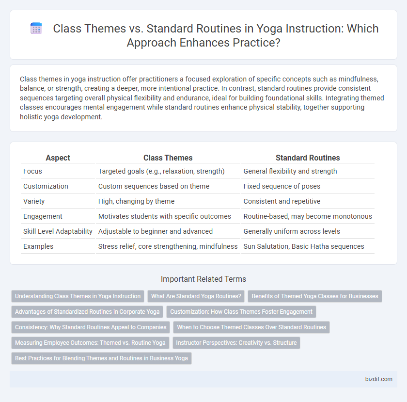 Class Themes vs. Standard Routines in Yoga Instruction: Which Approach Enhances Practice?