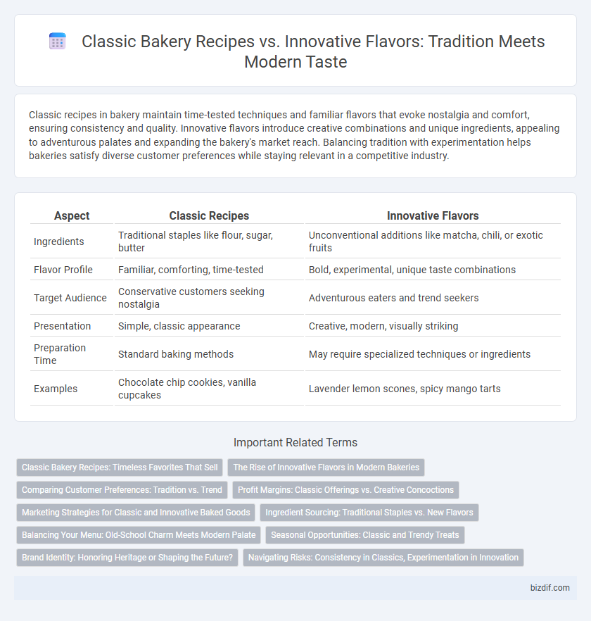 Classic Bakery Recipes vs. Innovative Flavors: Tradition Meets Modern Taste