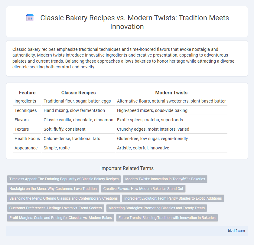 Classic Bakery Recipes vs. Modern Twists: Tradition Meets Innovation