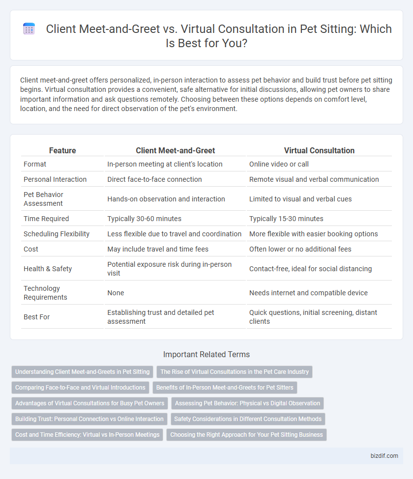 Client Meet-and-Greet vs. Virtual Consultation in Pet Sitting: Which Is Best for You?