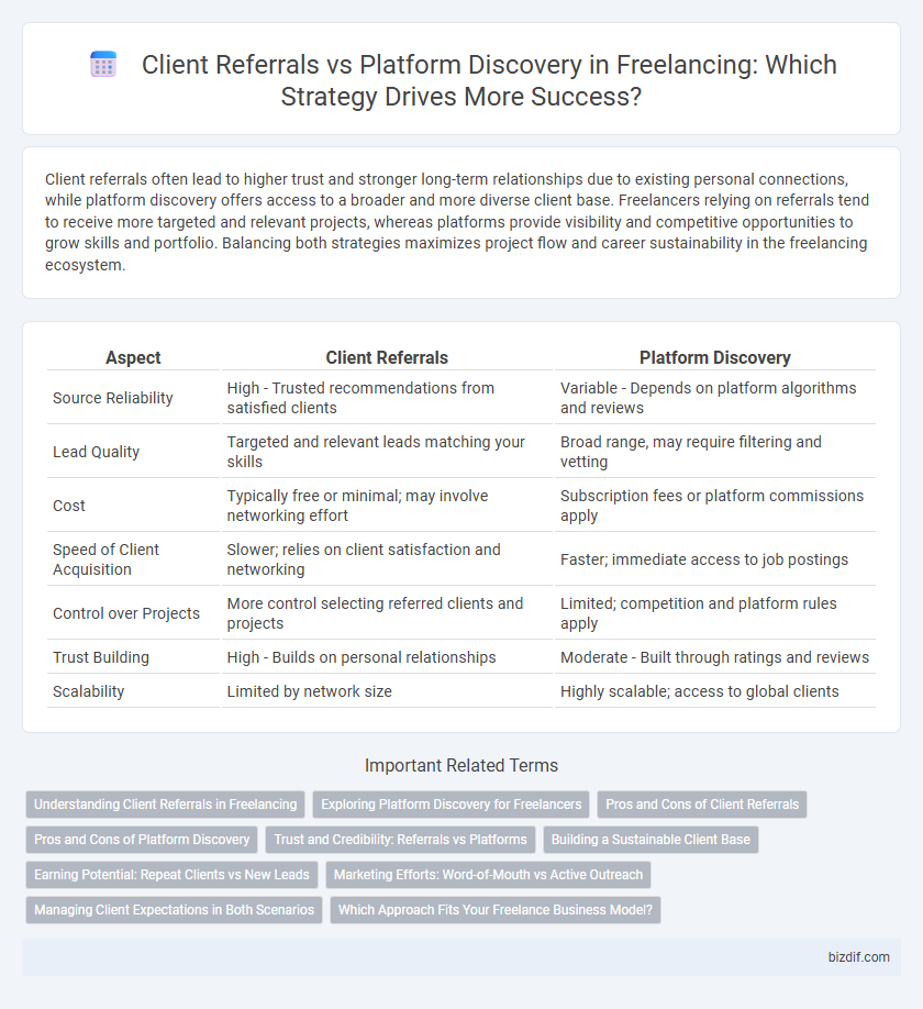 Client Referrals vs Platform Discovery in Freelancing: Which Strategy Drives More Success?
